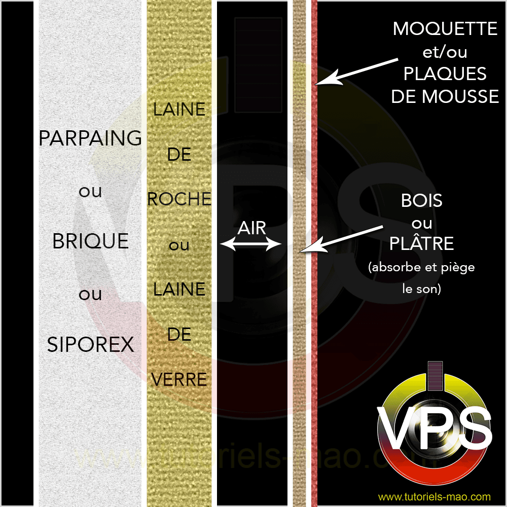 Code de la MAO et du Home studio, les règles à respecter