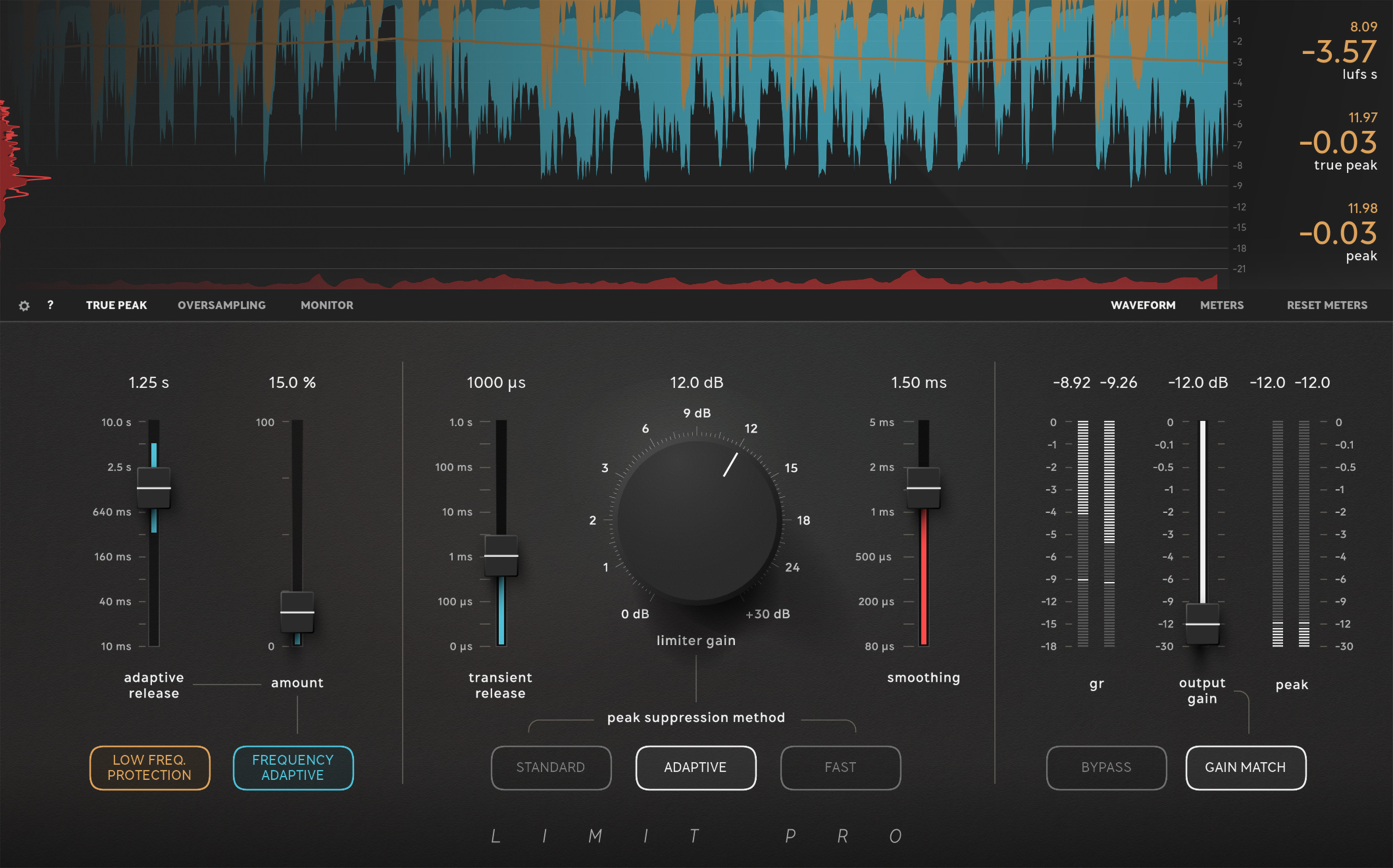 Interface complète du plugin Limit Pro de Softube avec ses mesures