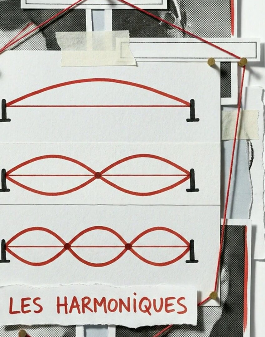 Tirage photo de la vidéo : une corde dessinée qui vibre en un, deux puis trois ventres, au-dessus de l'étiquette les harmoniques