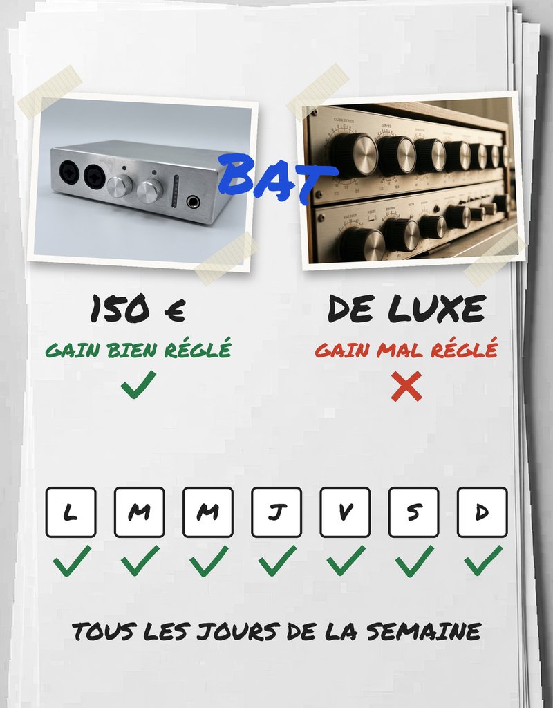 Un gain bien réglé sur une interface à 150 euros bat un préampli de luxe mal réglé