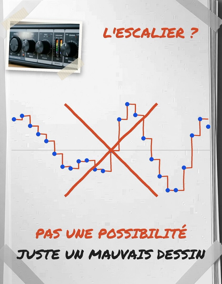 Le dessin en escalier barré d'une grande croix rouge sur un tirage photo de la vidéo
